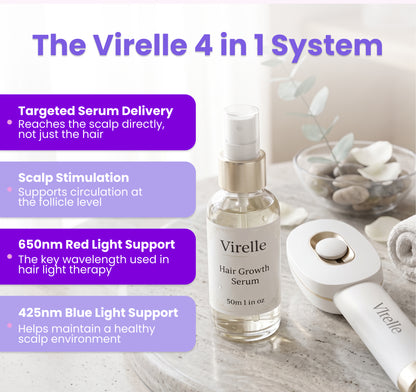 Virelle Pro